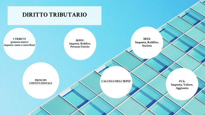 Diritto Tributario Spiegato In Modo Semplice diritto tributario by Giada Paonessa on Prezi