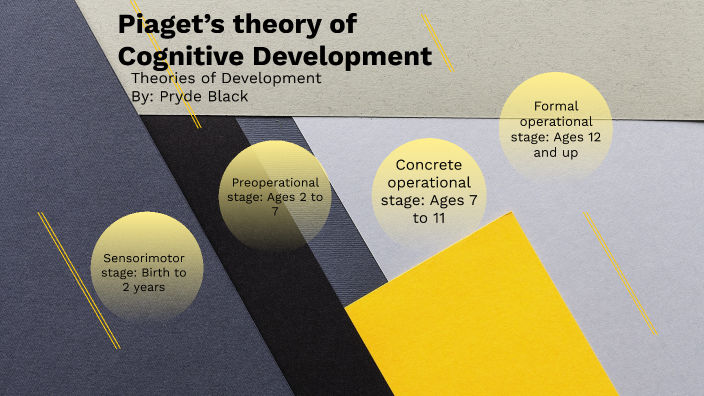 Theories of Development by Pryde Black on Prezi