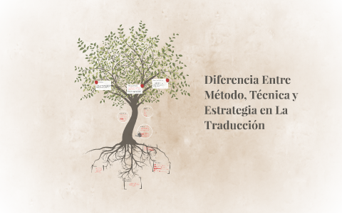 Diferencia Entre Método Técnica y Estrategia en La Traducci by Christian Alape Torres on Prezi