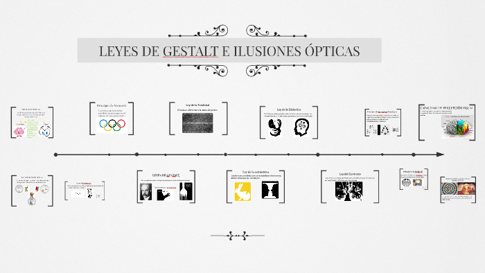 Ley De Gestalt E Ilusiones ópticas By Gonzalo Nuñez Correa On Prezi Ley De Gestalt E Ilusiones ópticas By Gonzalo Nuñez Correa On Prezi