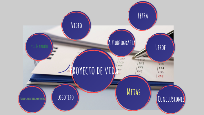 Proyecto de vida by dick grayson on Prezi