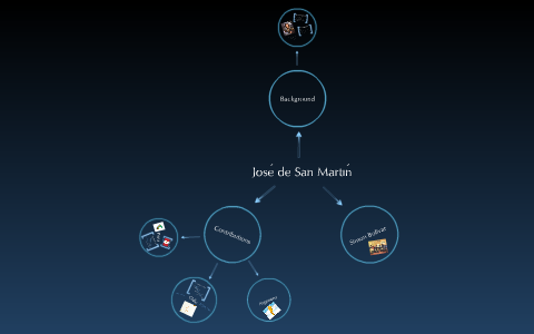 José de San Martín by Stephen Tung on Prezi