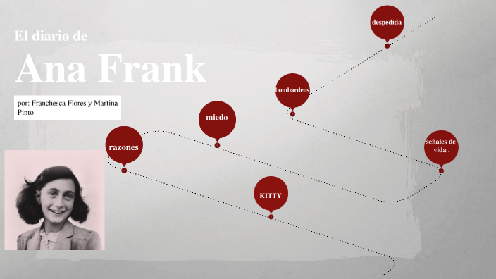 ana frank by franchesca flores on Prezi
