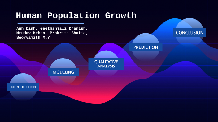 Human Population Growth By Sooryajith M.Y. On Prezi