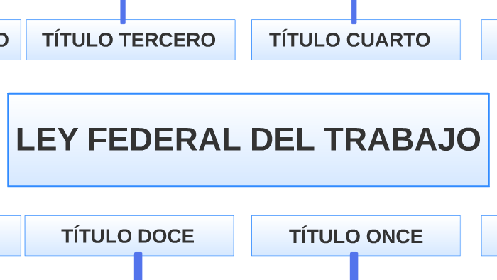 LEY FEDERAL DEL TRABAJO by Sarai Gregorio on Prezi