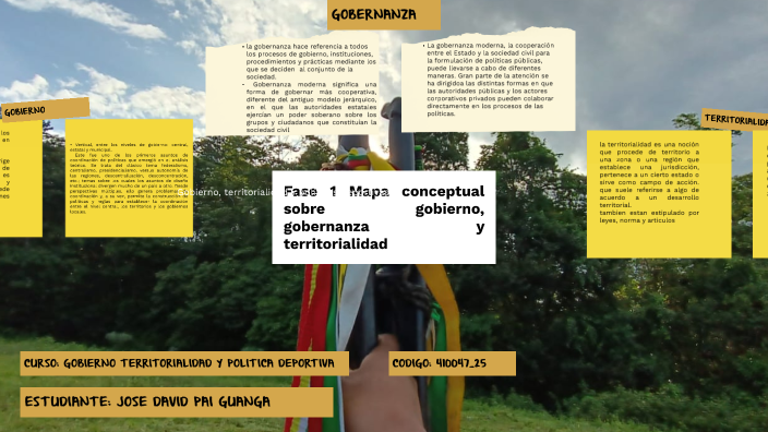 Fase 1 Mapa conceptual sobre gobierno, gobernanza y territorialidad by ...
