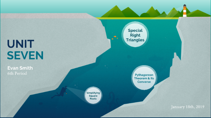 Unit 7 Project by Evan Smith on Prezi
