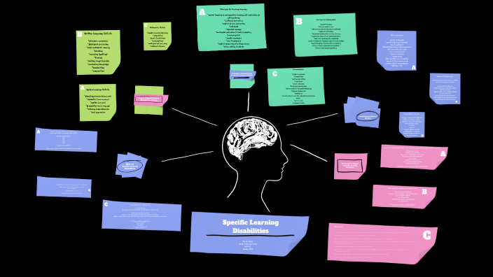 Specific Learning Disabilities by Erin Caines on Prezi