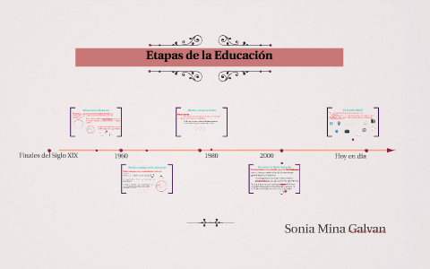 Etapas de la Educacion by sonia mina on Prezi