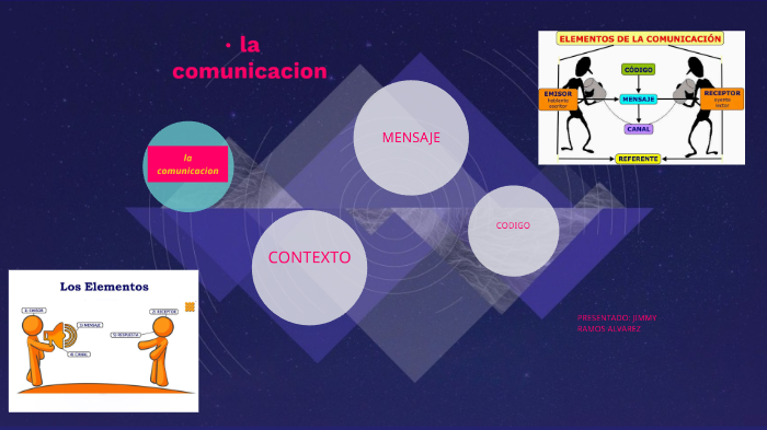 la comunicación by jimmy ramos alvarez on Prezi