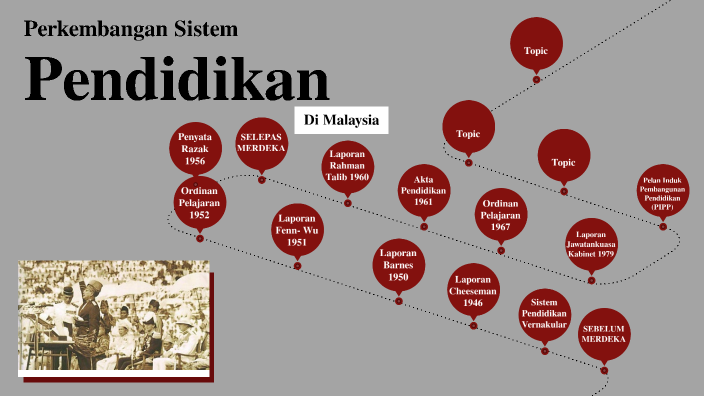 Sejarah Perkembangan Pendidikan Formal Di Sumatera Selatan