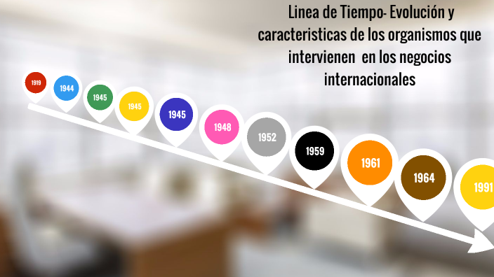 Linea De Tiempo Evolución Y Caracteristicas De Los Organismos Que Intervienen En Los Negocios 7451