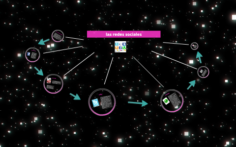 LAS REDES SOCIALES by JUAN PABLO GH on Prezi
