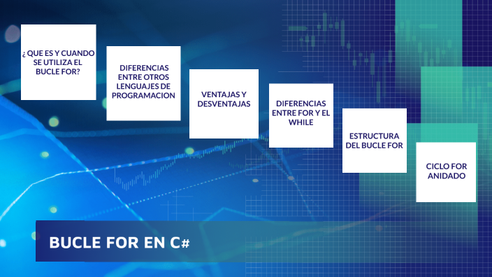 bucle for en c# by alan eduardo hernandez gomez on Prezi