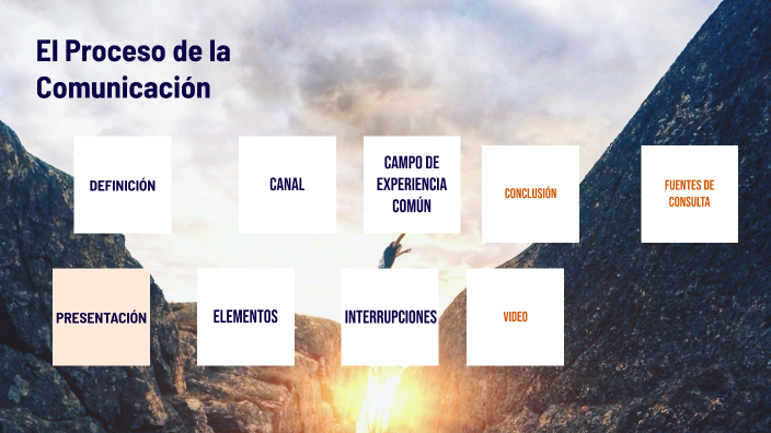 El proceso de la comunicación by Jes s David Vazquez Guerra on Prezi