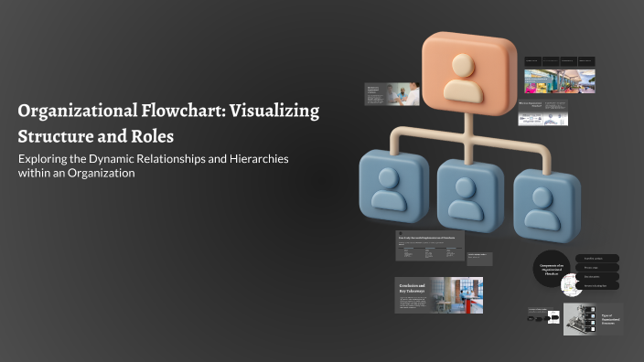 Identifying Roles Flowchart Organizational Flowchart: Visualizing Structure and Roles by kevin rios ...