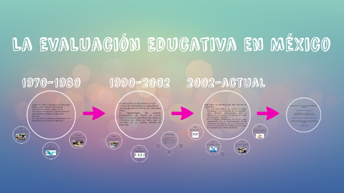 La Evaluación Educativa en México by Martha Yareli Reyes Ruiz