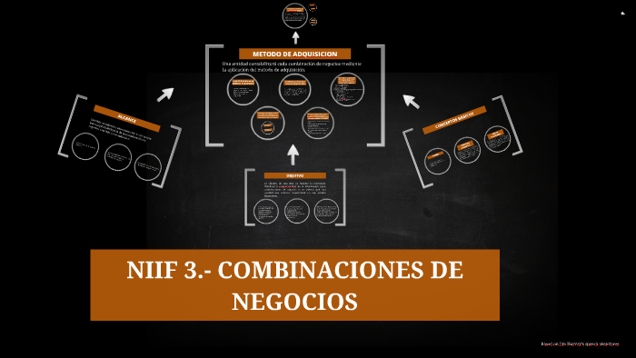 Niif 3 Combinaciones De Negocios By On Prezi Next 6064