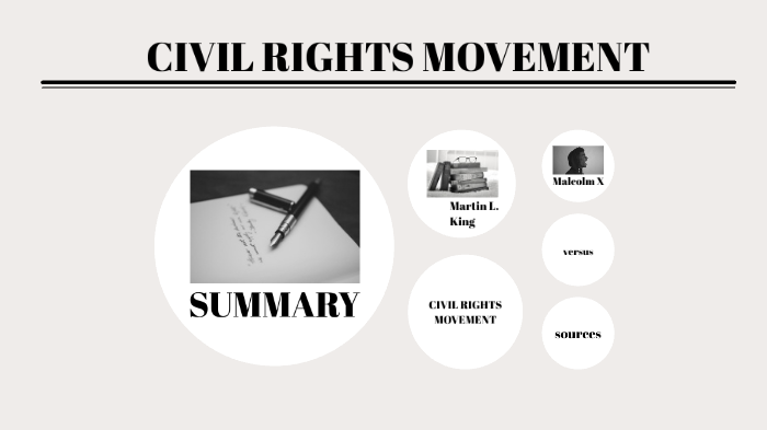 CIVIL RIGHTS MOVEMENT by Khalil Farah on Prezi