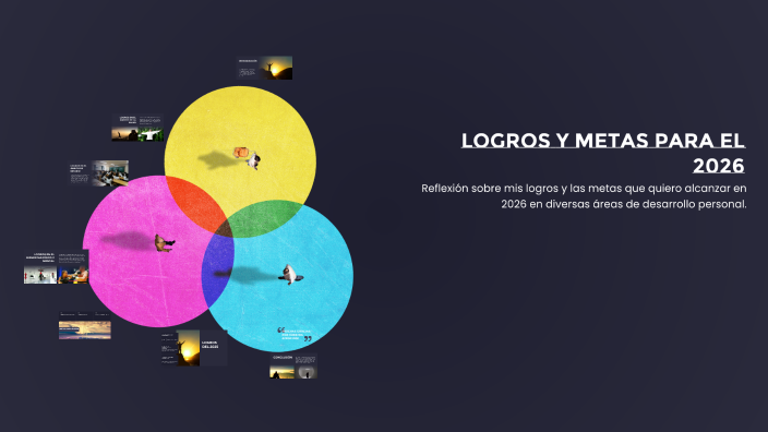 Logros y Metas para el 2026 by Berta Contijoch on Prezi