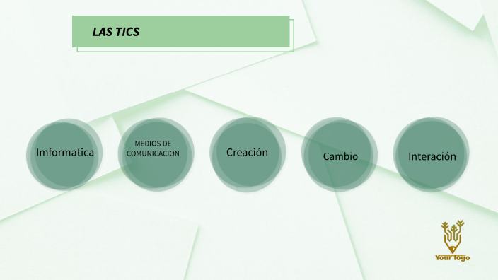 LAS TICS by Camberos Maria Fernada on Prezi