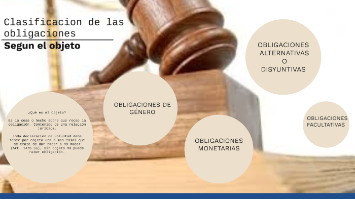 Clasificación De Las Obligaciones Según El Objeto By Patricia Gaibor On Prezi 8946