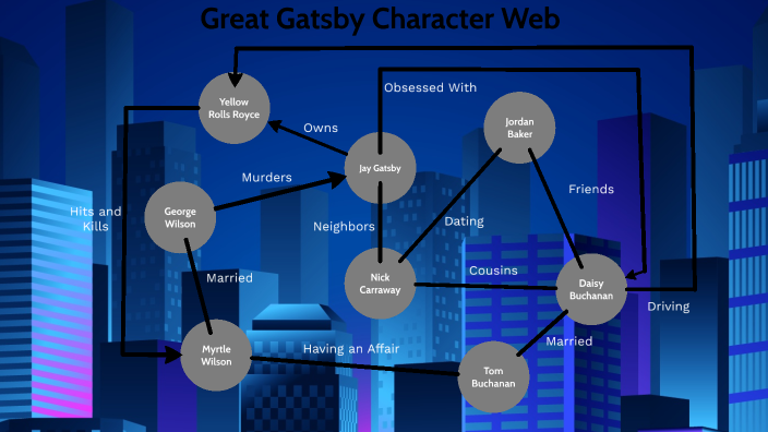 Great Gatsby Visual Project by Mitchel Heinz on Prezi