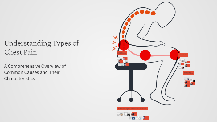 Understanding Types of Chest Pain by q q on Prezi