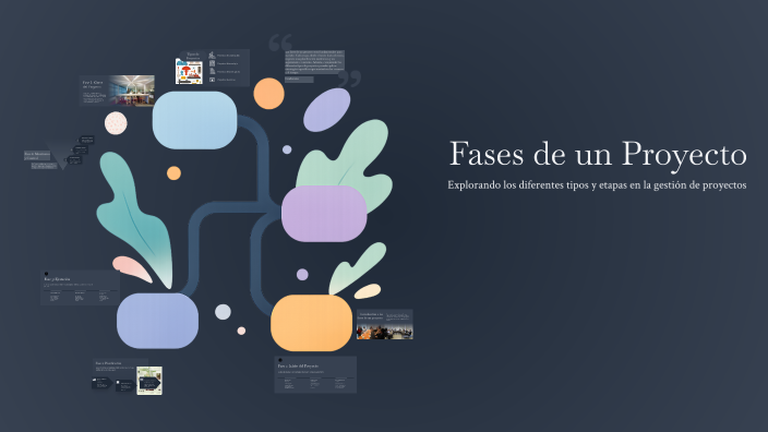 Fases de un Proyecto by Litzie Leiva on Prezi
