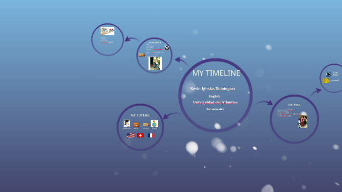 MY TIMELINE by Kevin Iglesias on Prezi