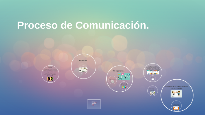 Procesos de Comunicación. by fernanda caudillo on Prezi