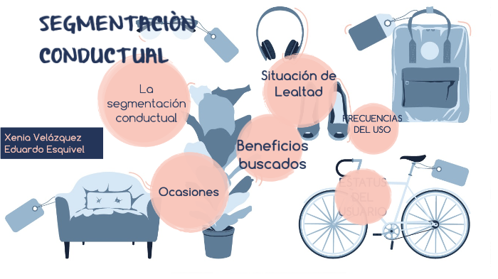 segmentación conductual by xenia abigail velazquez fernadez on Prezi