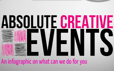 What Do We Do? by Absolute Creative on Prezi