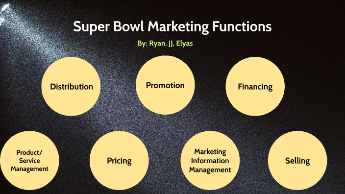 How Stores Are Capitalizing on Super Bowl Promotions