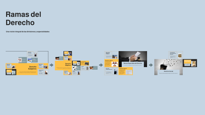 Ramas del Derecho by Maria Belen Moeno Monzon on Prezi