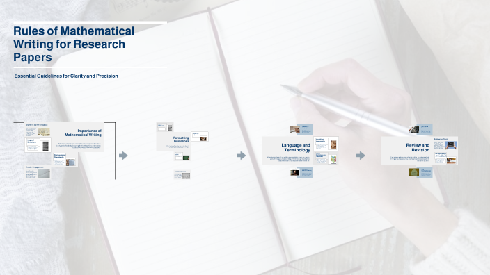 Math Research Layout Rules of Mathematical Writing in Research Papers by 1NC22CS174 VARUN M ...
