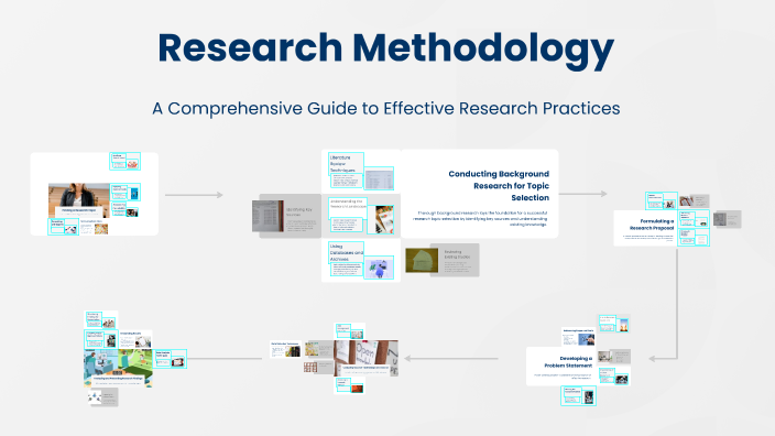 Research Methodology by Dr Stephen Akandwanaho on Prezi