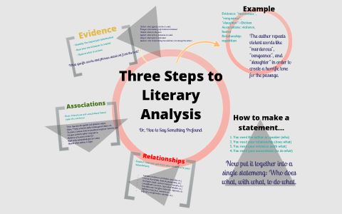 Literary Analysis ~ Definition & Step-by-Step Guide