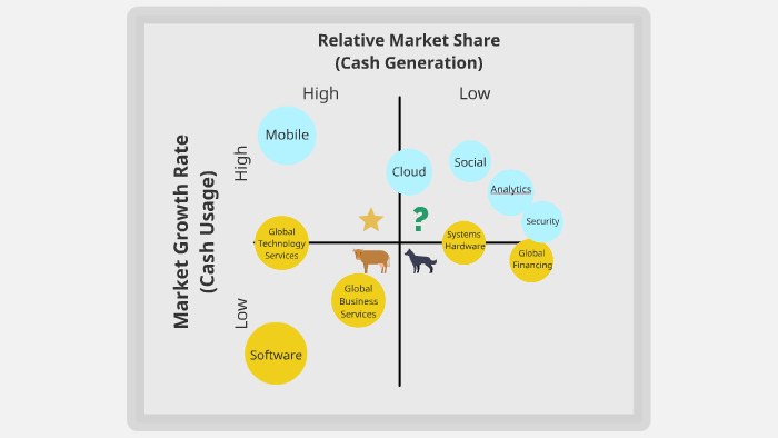 what-is-relative-market-share-benefits-calculation-marketing91