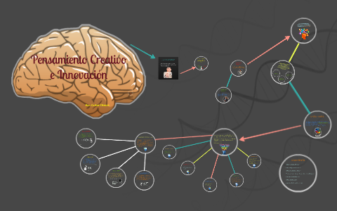 Mapa Mental - Pensamiento Creativo e Innovacion by on Prezi Next