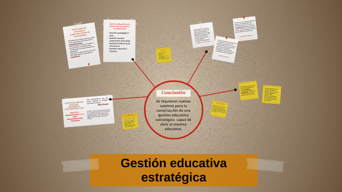 CAPÍTULO III: GESTIÓN EDUCATIVA ESTRATÉGICA: CONCEPCIONES CL by Maritza  Acuña on Prezi Next