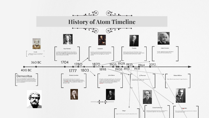 Atomic Theory Timeline By Jeffrey Yu