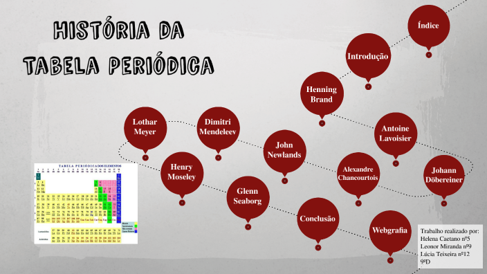 História Da Tabela Periódica By Lucia Isabel Teixeira 8d On Prezi