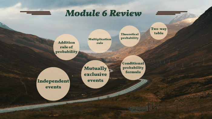 Module 6 Review by Natalie Wilhelm on Prezi