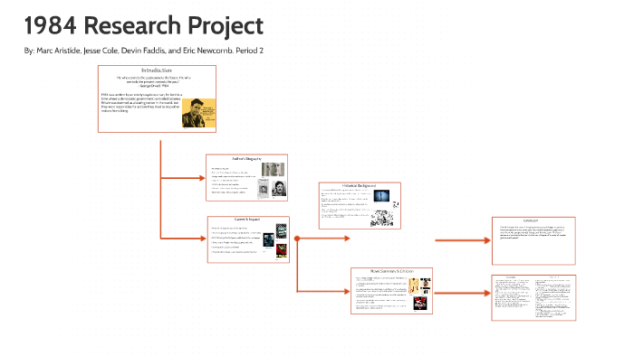 1984 research topics