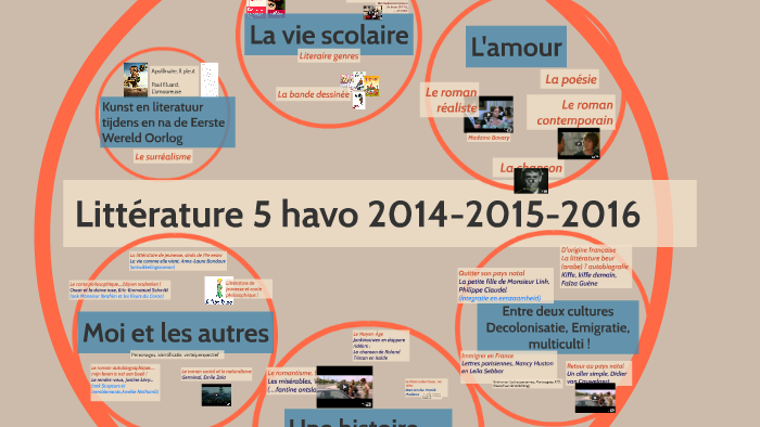 Litterature By Laetitia Lefranc On Prezi