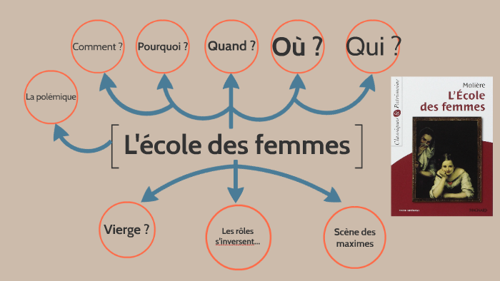 plan dissertation ecole des femmes