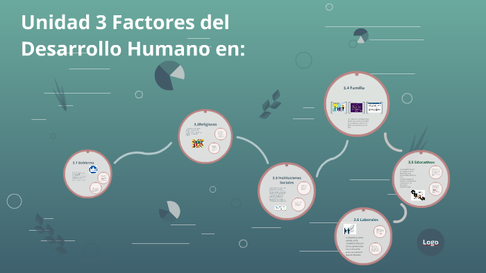 Unidad 3 Factores del Desarrollo Humano en: by Eric Gaytan Castillo