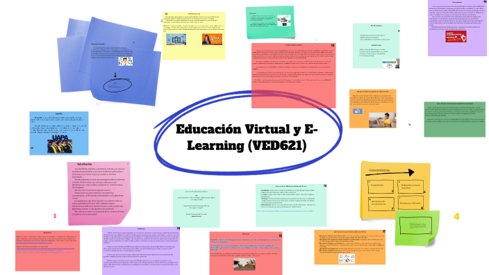 Entornos de la Educación Virtual by Antinea Volquez on Prezi