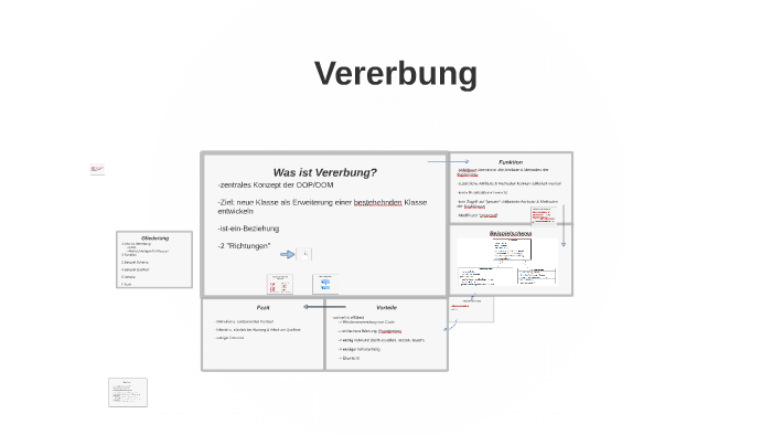 Vererbung